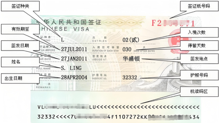 中国签证页信息解读