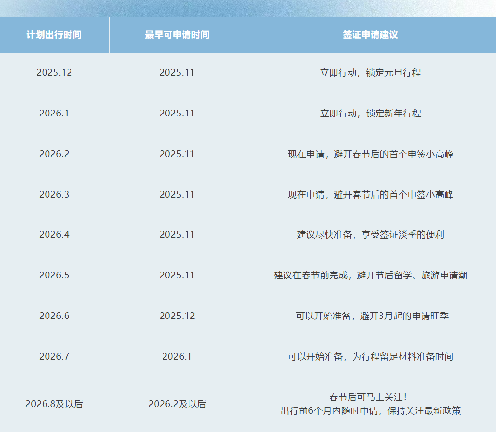 申根签证申请时间规划表 申根签证申请时间规划表